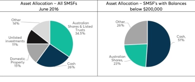 Asset Allocation