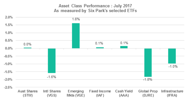 Asset Class Table