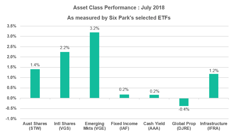 Performance July 2018