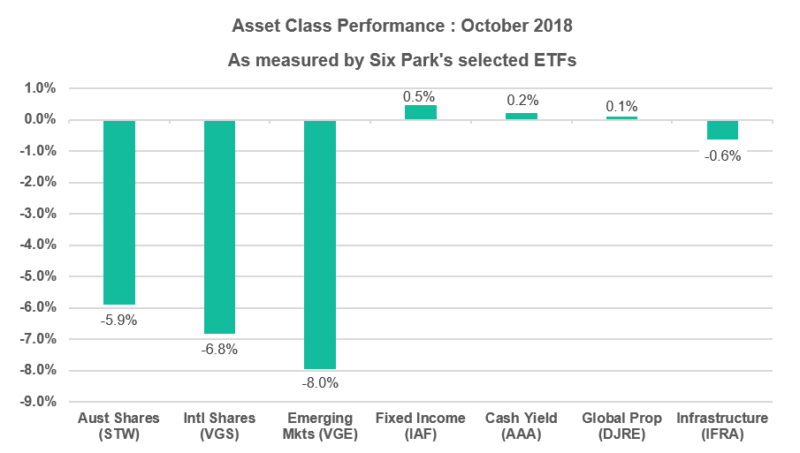 Performance October 2018