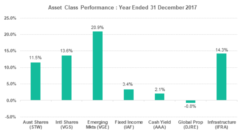 Six Park Asset Class