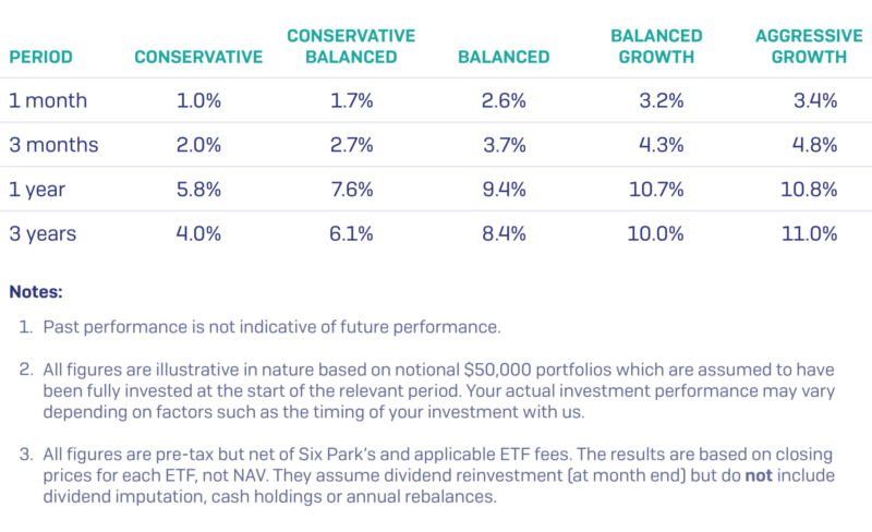 Jun 2019 Performance Table