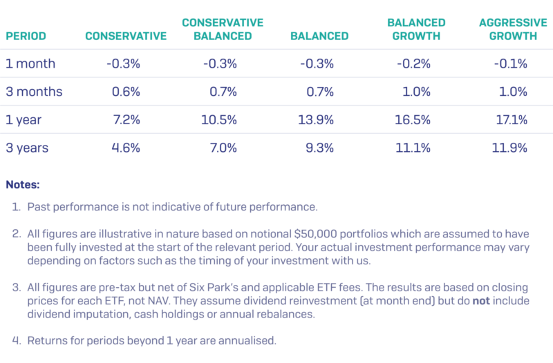 Oct 2019 Performance Table
