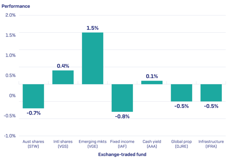 October Performance 2019