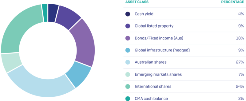 Six Park Client Asset Allocation