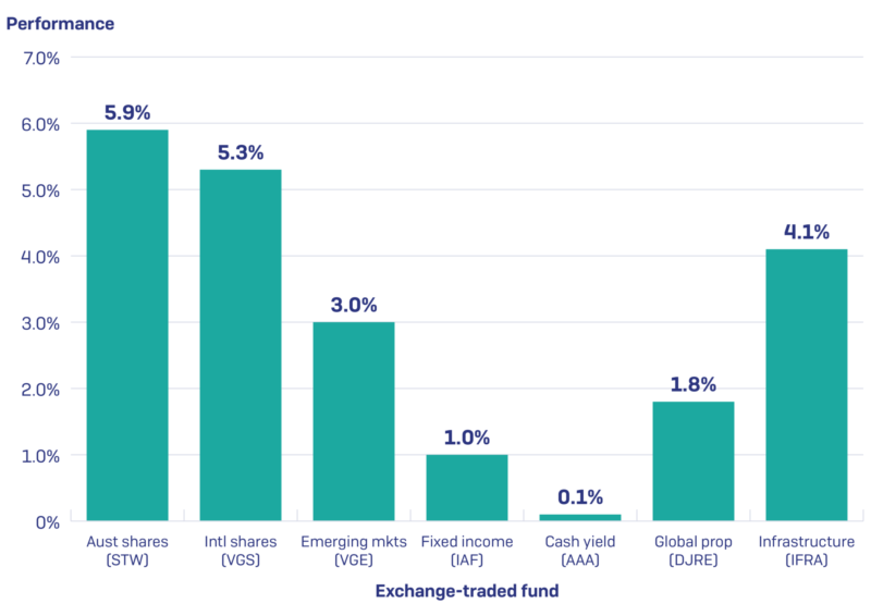 V2 Feb 2019 Performance